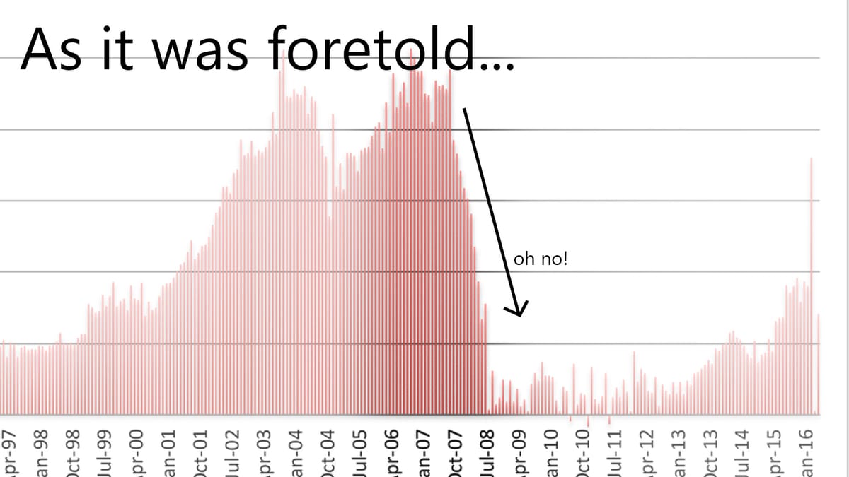 The self-fulfilling prophesy